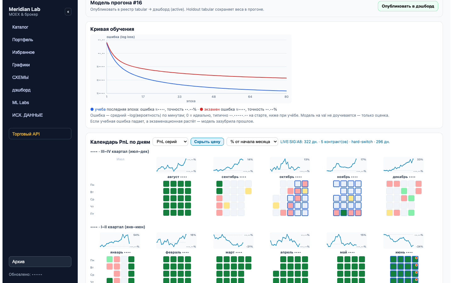 Meridian Lab — кривая и heatmap