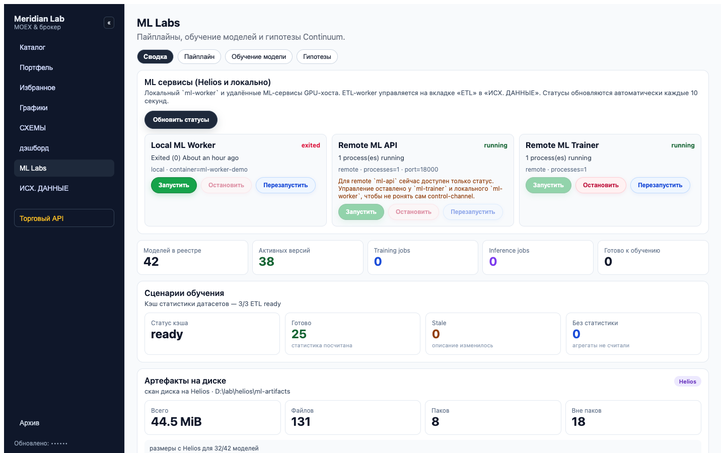 Meridian Lab — сводка ML Labs