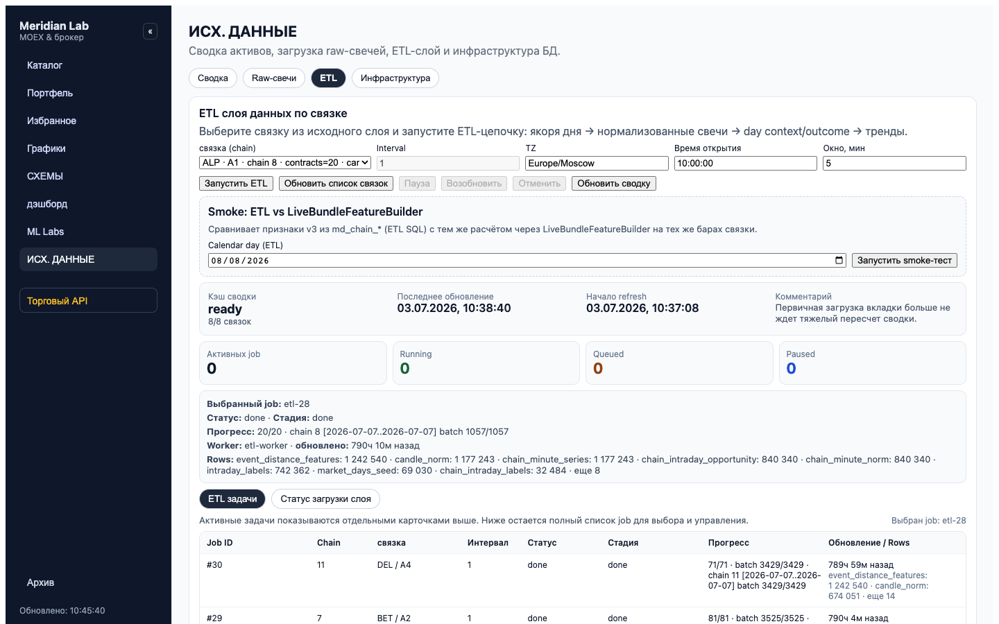 Meridian Lab — ETL-слой обработки